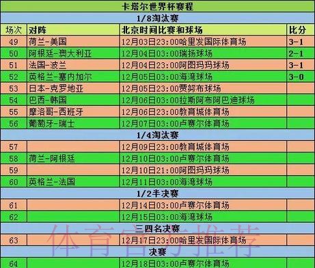 实时更新世界杯比赛数据分析 实时更新世界杯比赛数据分析