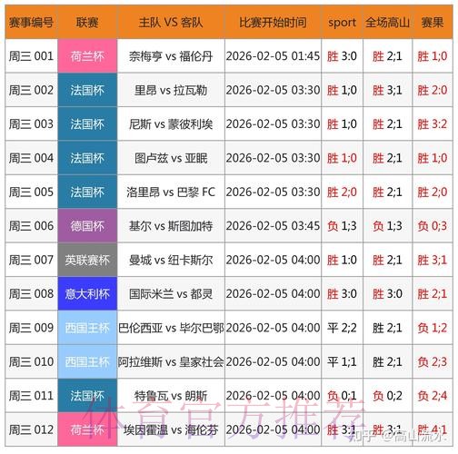 全面覆盖世界杯比分统计网站